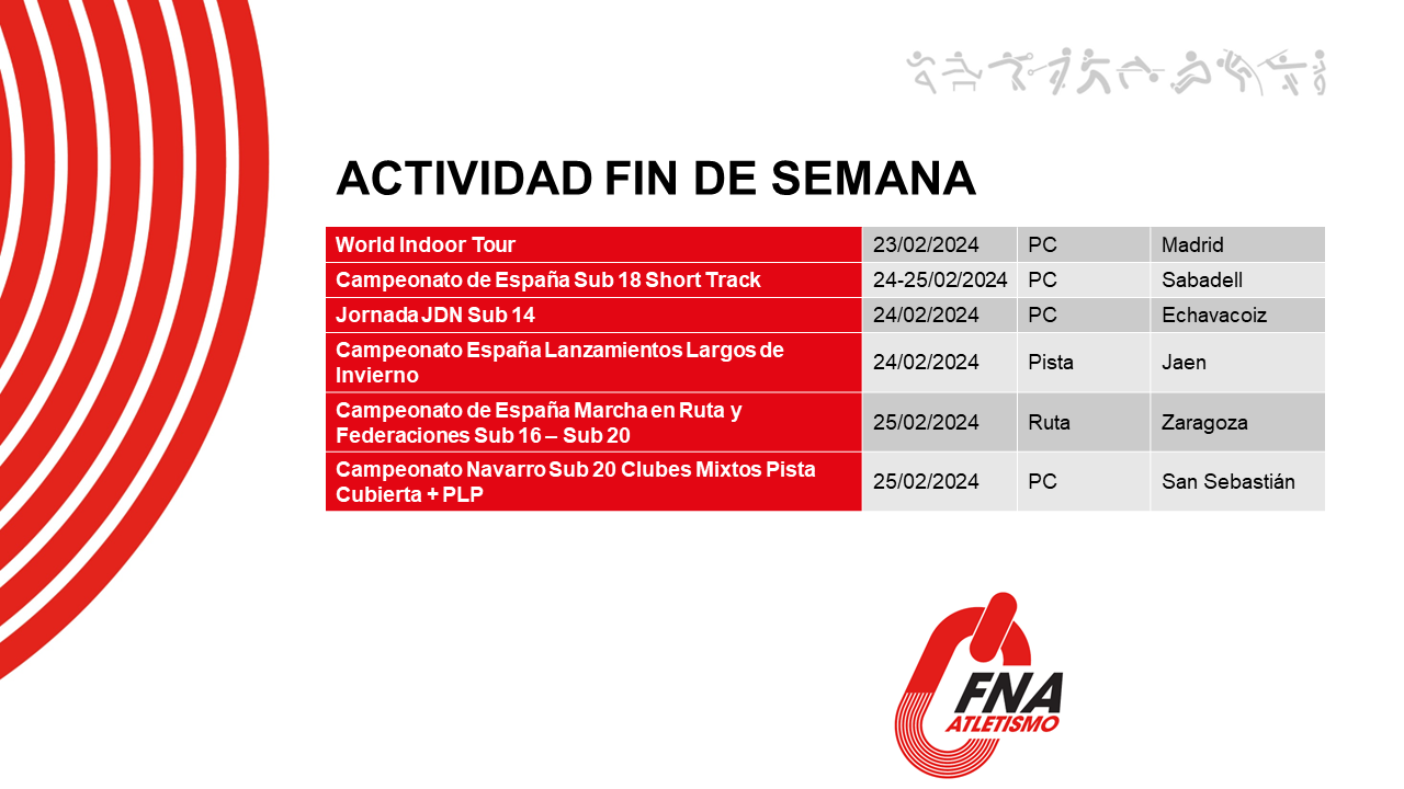 Actividad del fin de semana